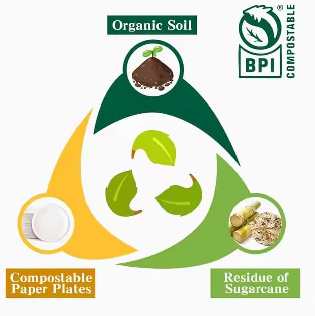 9-Inch Compostable Paper Plates – Heavy-Duty Disposable Bagasse (Sugarcane Fiber) Plates, Eco-Friendly Biodegradable Dinnerware, Microwave-Safe & Leak-Proof (150-Pack)