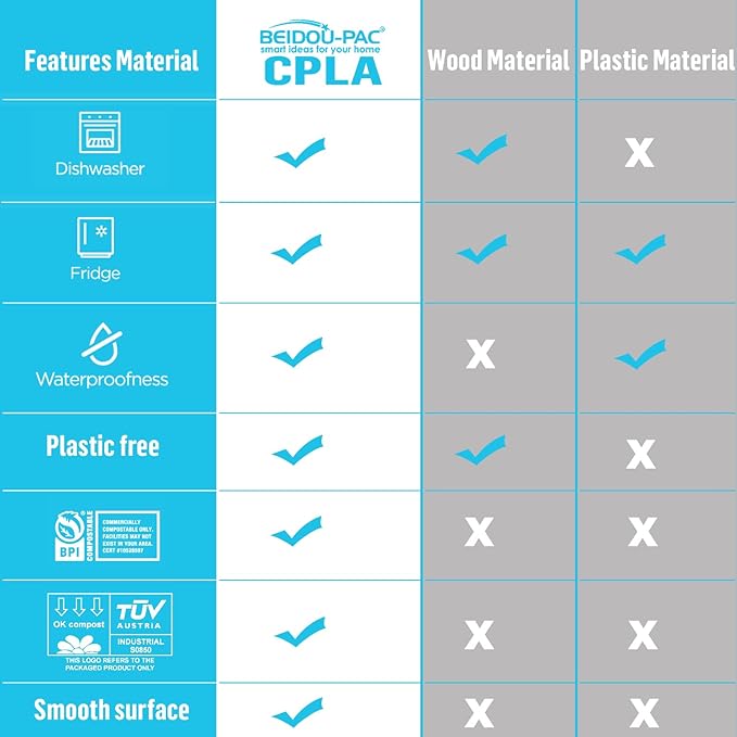 500 Count Compostable Disposable Non Plastic Spoons, Large Heavy Duty Biodegradable Utensils, Eco Friendly Durable Sturdy Recyclable Spoons Flatware Silverware for Party Wedding Daily Use