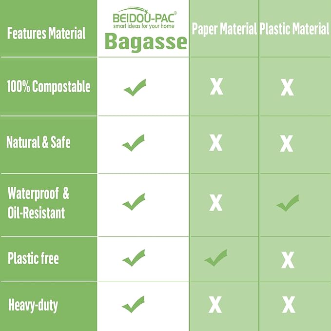 5 Compartment Compostable Heavy Duty Disposable Paper Plates, 150 Count | 10.2" X 8.3" | Natural Bagasse, White Biodegradable Eco-Friendly School Lunch, Buffet, Party Sugarcane Tray