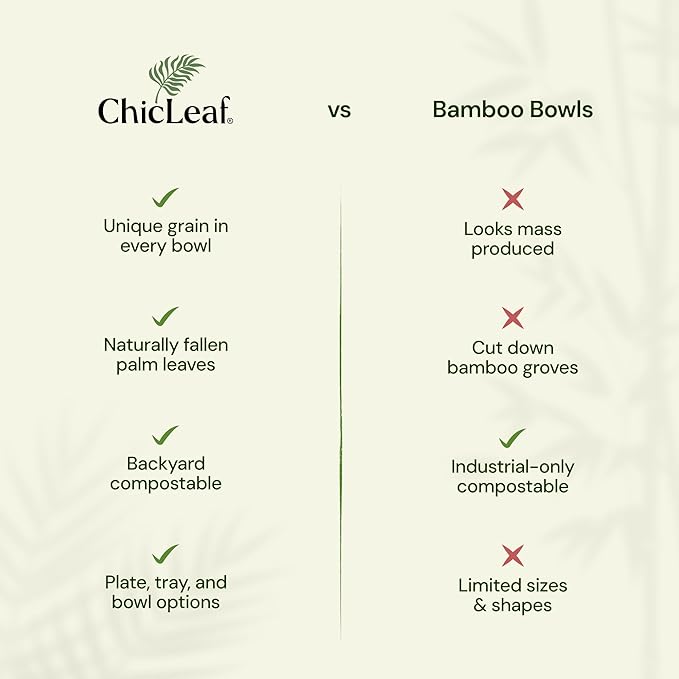 Chic Leaf Palm Leaf Bowls - Mini Disposable Bamboo Bowls for Parties, Event Appetizers - Biodegradable & Compostable Party Supplies (3'' Round - 50 Pack) - Bowl for Romantic Valentine's Table Idea
