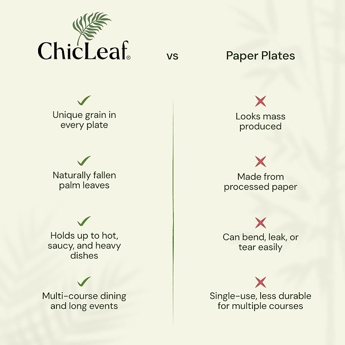 Chic Leaf Round Palm Leaf Plates - 10", Pack of 100 - Durable Party Pack - Dinner Eco Friendly Party Supply & Wedding Plates - For Charcuterie Board Accessories, Romantic Dinner for 2