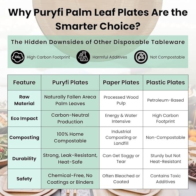 8 Inch Disposable Square Palm Leaf Plates. Eco Friendly Party Plates. Heavy Duty Party, Catering Plates. 100% Compostable & Biodegradable than Bamboo, Wood, Paper, or Plastic (Pack of 25)
