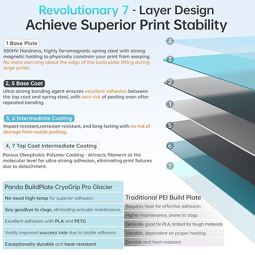 BIQU CryoGrip Pro Glacier for Prusa MK4/MK4S/MK3/MK3S/CORE One/CORE One+ 3D Printers 254.5x241.5mm Panda Build Plate Double Sided Upgrade Removable Surface Platform