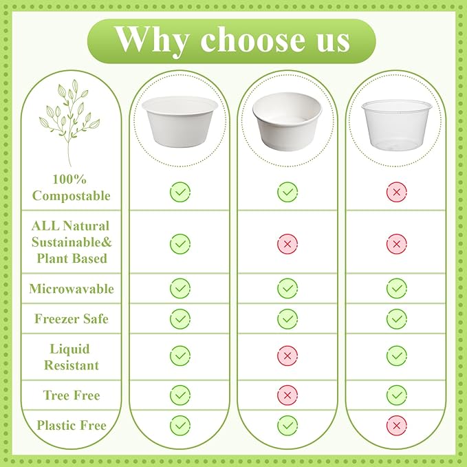 Tessco for you 100 Pack Large Disposable Salad Bowls Deep Heavy Duty Paper Bowls Sugarcane Fiber Compostable Biodegradable Microwave Safe for Hot Cold Soup Ramen Popcorn Pasta(32 oz,White Color)