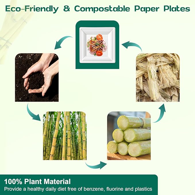 Square Paper Plates 10 Inch [50-Pack] Compostable Eco Friendly Disposable Plates Heavy Duty, Biodegradable Recycled Bagasse Plates, Large Paper Dinner Plates, Sturdy White 10" Plate