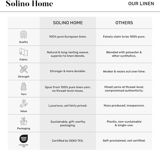 Solino Home Linen Pink Table Runner 60 Inches - Classic Hemstitch, 100% Pure Linen Coffee Table Runner 14 x 60 Inch Ideal for Dresser Tables - Valentines, Spring, Easter