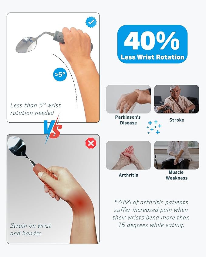 Adaptive Utensils (4-Piece Set) Weighted 7 oz - 42° Angled Utensils for Parkinson's Patients, Hand Tremors, Arthritis & Elderly - Eating Utensils for Elderly (Blue: Right Handed)