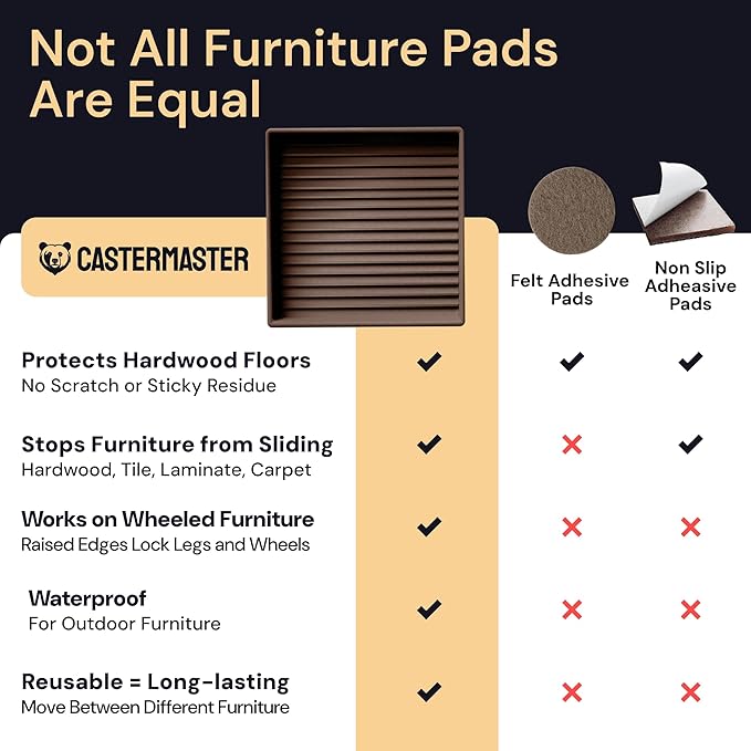 CasterMaster Non-Slip Rubber Furniture Pads - 3 in x 3 in Set of 4 Brown - Floor Protectors for Hardwood Floors & Chairs - Grippers & Rubber Feet for Furniture
