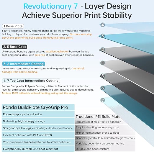 BIQU CryoGrip Pro Frostbite for Bambu-Lab H2D/H2S 3D Printer 355x346mm Cold Build Plate Room Temperature Print Double Sided Upgrade Spring Steel Sheet Removable Surface Platform