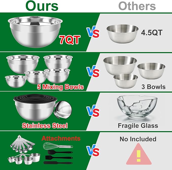 Mixing Bowls Set, 25PCS Stainless Steel Mixing Bowl with Lid Set, Large Nesting Bowls 7, 4.5, 3,2, 1.5QT, Measuring Cups and Spoons Baking Utensils Metal Bowl for Kitchen Prep