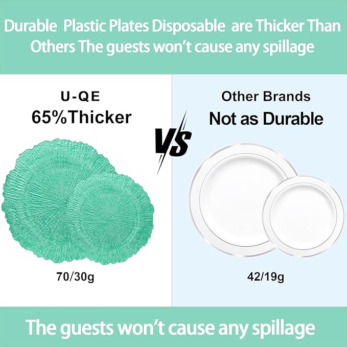 U-QE 60PCS Green Plastic Plates - Clear Plastic Plates Disposable Heavy Duty - Green Disposable Plates Include 30PCS 10inch & 30PCS 7inch for Party&Wedding