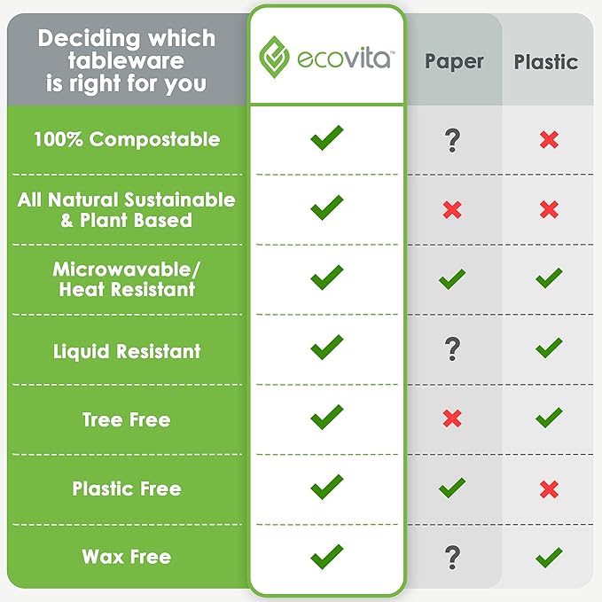 Ecovita 100% Compostable Paper Plates [9 in.] COMPARTMENTS – 150 Disposable Plates Eco Friendly Sturdy Tree Free Liquid and Heat Resistant Alternative to Plastic or Paper Plates