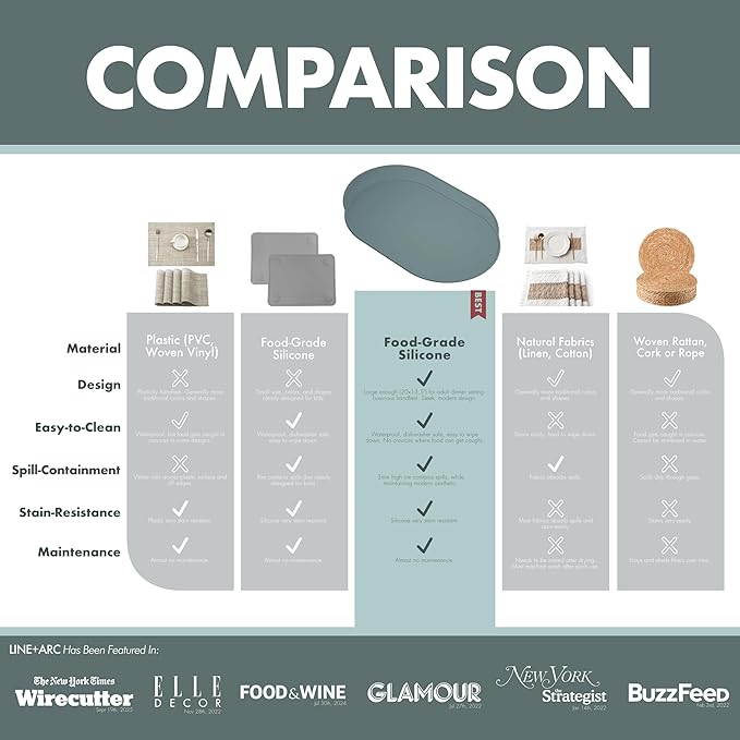 LINE+ARC Waterproof, Stain-Resistant, Heat-Safe Silicone Degrē Placemats (20.5x13, Set of 2 Stonewash) 3mm-High Rim Adults Babies Easy-to-Clean Washable Oval Modern Non-Slip Dining Table Mats