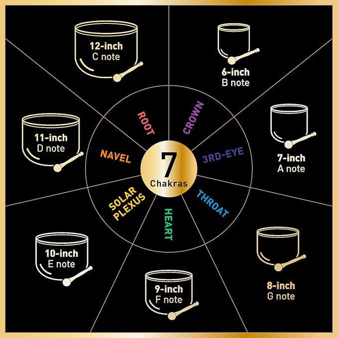 CVNC 432HZ 6-12 Inch Frosted Quartz Crystal Singing Bowls Chakra Set of 7 for Sound Healing and Meditation