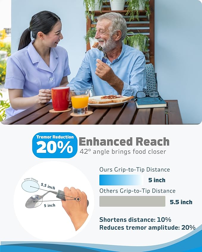 Adaptive Utensils (4-Piece Set) Weighted 7 oz - 42° Angled Utensils for Parkinson's Patients, Hand Tremors, Arthritis & Elderly - Eating Utensils for Elderly (Blue: Right Handed)