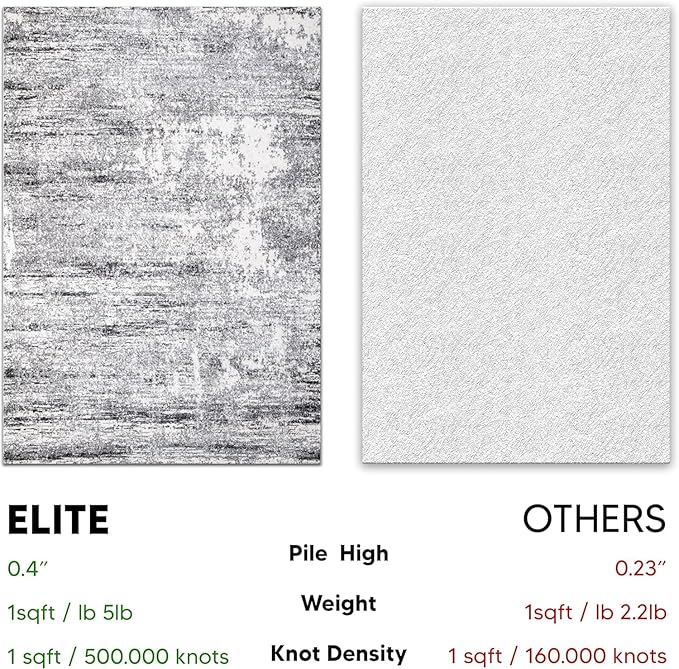 Keen Home Design Area Rugs - 10ft Round Non-Shedding, Abstract Rugs for Kitchen, Living Room, Bedroom, Dining Room, Entryway - Size: 10' Square, Abstract Cream/Grey
