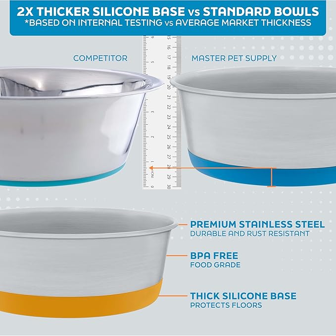Master Pet Supply Stainless Steel Dog Bowls Set of 2 with Extra Thick Silicone Base - 16 Cup (128 oz) Aqua Sky, Non-Slip, Dishwasher Safe Metal Bowls, Pet Dog Food Bowl for Dogs, Cats, Anti Rust