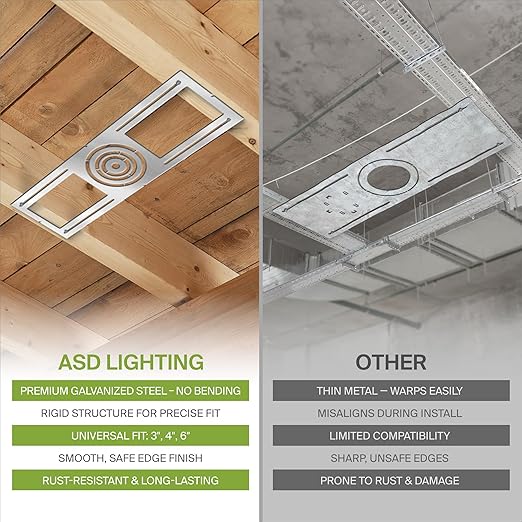 ASD 24 Pack New Construction Mounting Plate with Symmetric Round Hole - 3-4-6" Flat Steel Rough-in Wafer Light Bracket, LED Recessed Lighting Housing