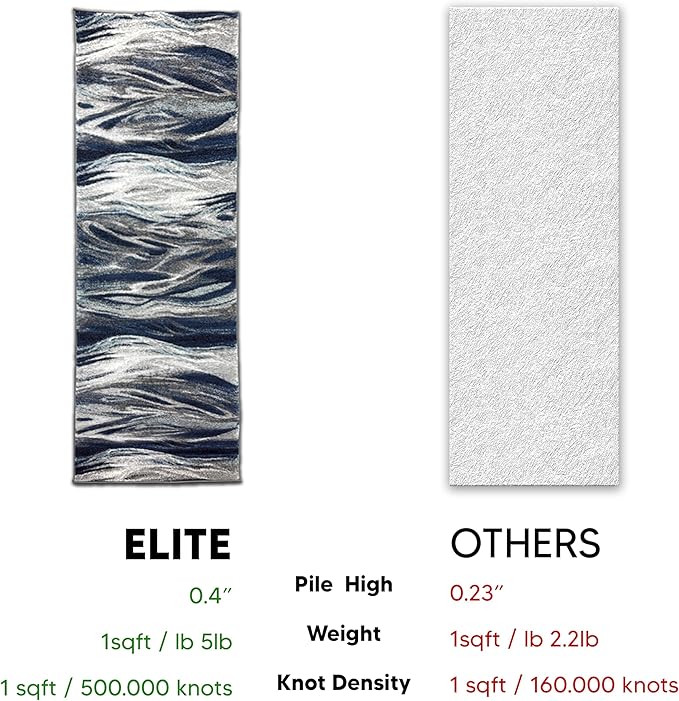 Keen Home Design Area Rugs - 2x18 Non-Shedding, Abstract Rugs for Kitchen, Living Room, Bedroom, Dining Room, Entryway - Size: 2'8" x 18', Multi