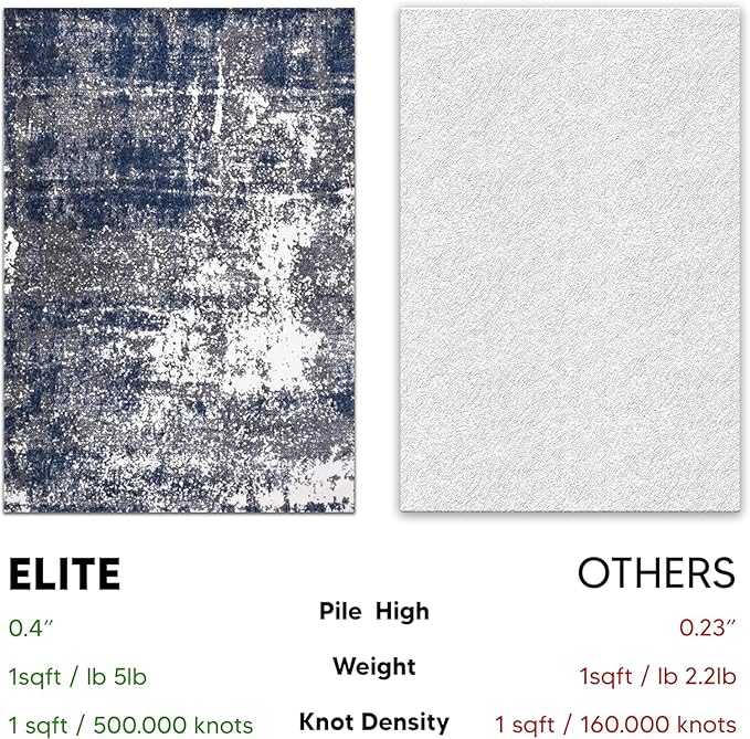 Keen Home Design Area Rugs - 10ft Round Non-Shedding, Abstract Rugs for Kitchen, Living Room, Bedroom, Dining Room, Entryway - Size: 10' Square, Navy/Grey/White