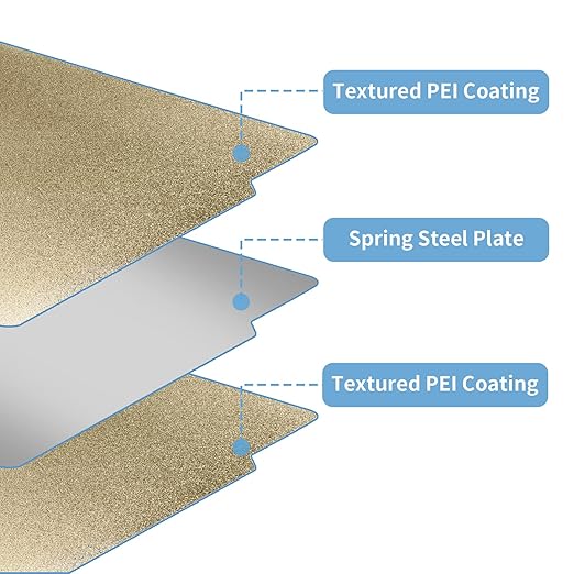 Double Sided Textured PEI Spring Steel Build Plate 257x257mm, Flexible PEI Print Bed PEI Sheet for Bambu Lab X1/X1C/P1P/P1S/P2S/A1 3D Printer