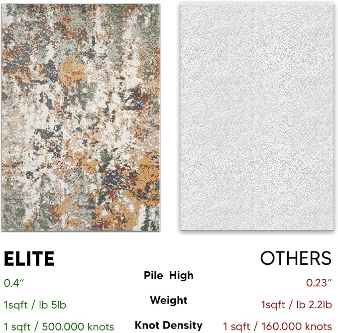Keen Home Design Area Rugs - 8ft Round Non-Shedding, Abstract Rugs for Kitchen, Living Room, Bedroom, Dining Room, Entryway - Size: 7'10" Round, Multi